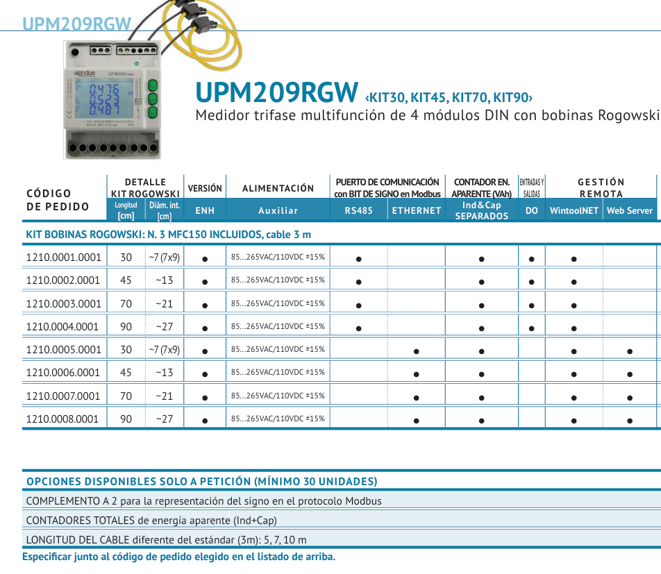 UPM209RGW